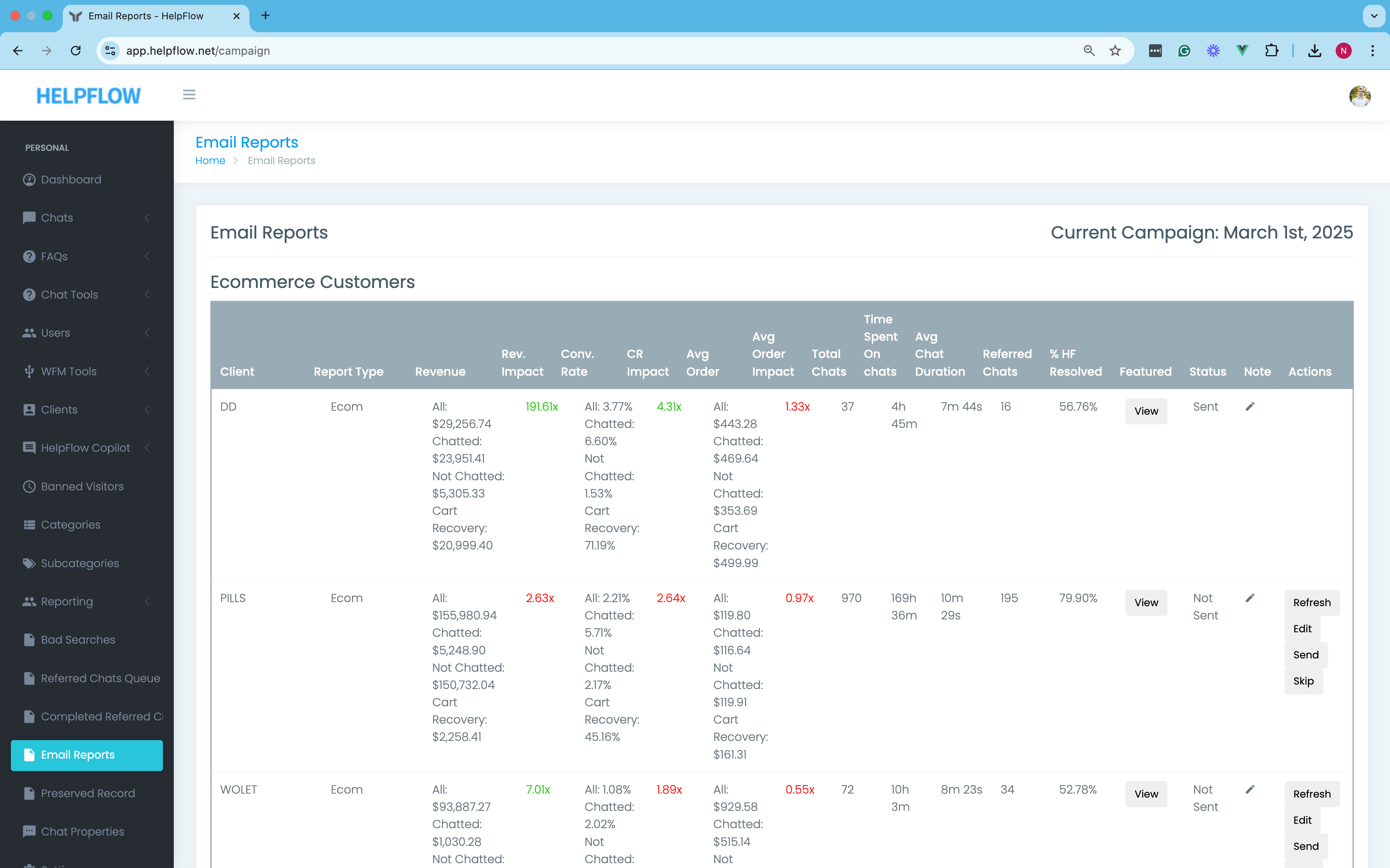 HelpFlow's Process Management System